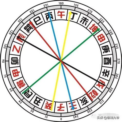 分金線|【什麼是風水點石分金】二十四山分金法 